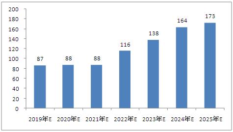 新澳2025最新资料大全