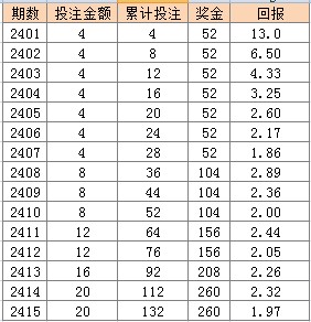 澳门一码一码100准确,2024年新澳门天天开彩,香港资料大全