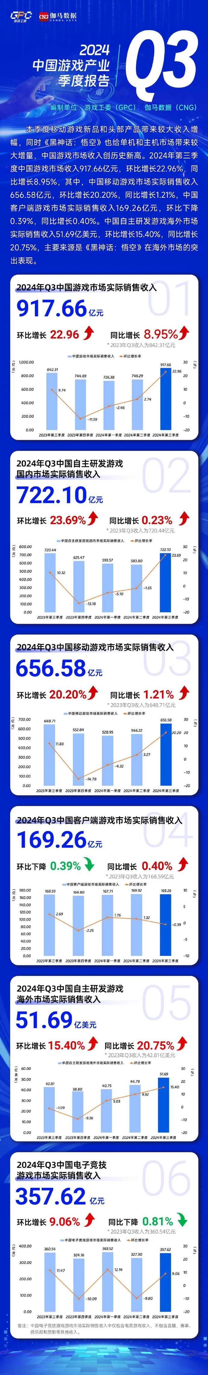 澳门王中王游戏资料分析与展望(2024-2025年) - 数字化创新