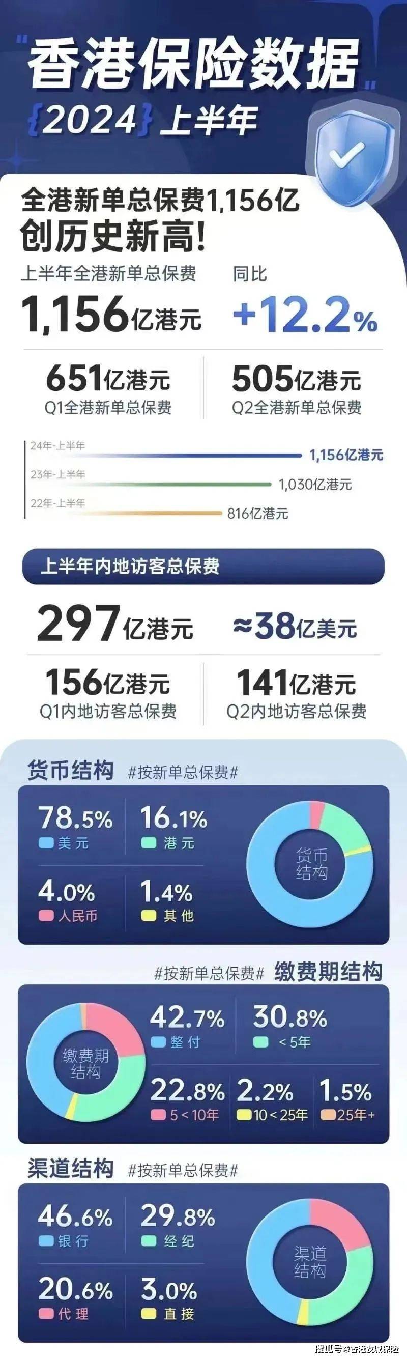 探索2025年港澳资料免费大全