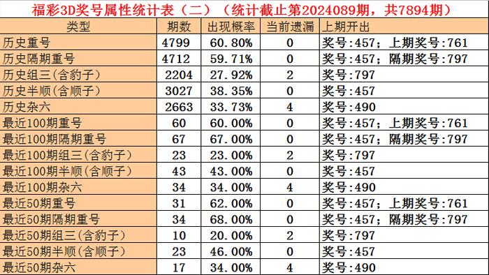 澳门一码一码100准确,2024年新澳门天天开彩,香港资料大全