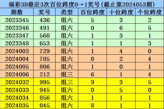 澳门一码一码100准确,2024年新澳门天天开彩,香港资料大全