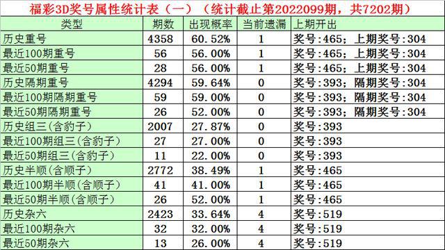 澳门一码一码100准确,2024年新澳门天天开彩,香港资料大全